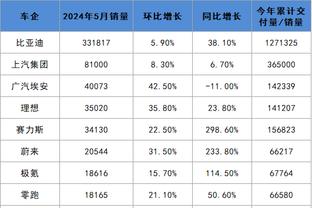 邮报：许多森林球员没降级降薪条款，若球队降级俱乐部将有大麻烦